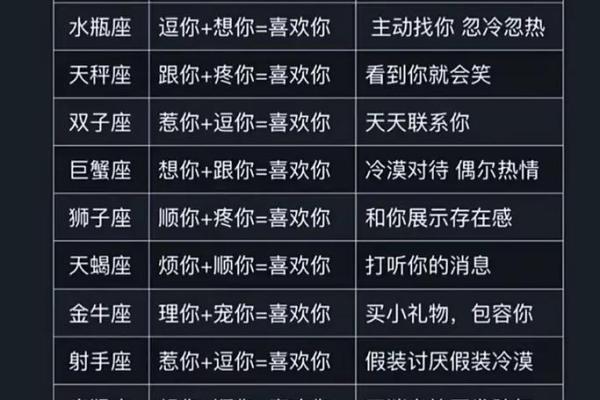 十二星座最烦你的表现是什么