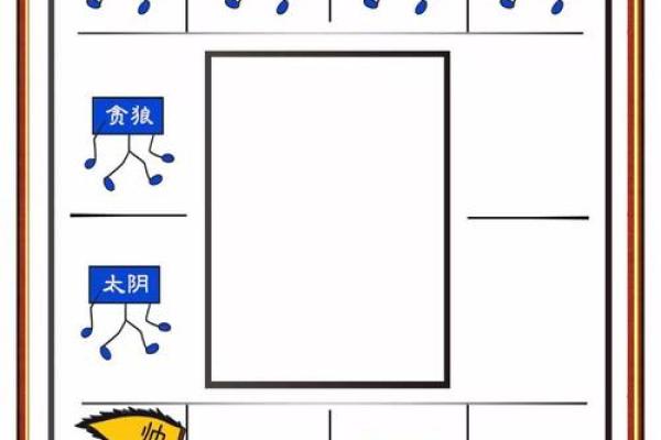 紫微斗数之迁移宫与诸星,七杀星在迁移宫是什么意思? 紫微斗数之迁移宫与诸星,七杀星在迁移宫是什么意思?