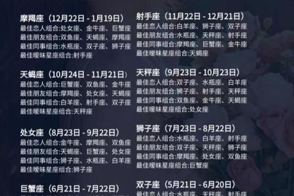 怎么看星座每周运势