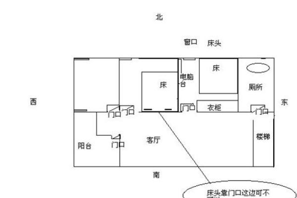 楼顶大门方位，楼顶大门方位怎么选？