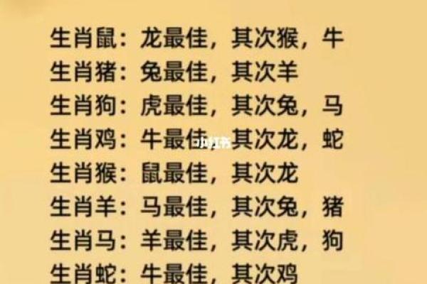属鼠的女人和什么属相最配对 属鼠的女人和什么属相最配婚姻
