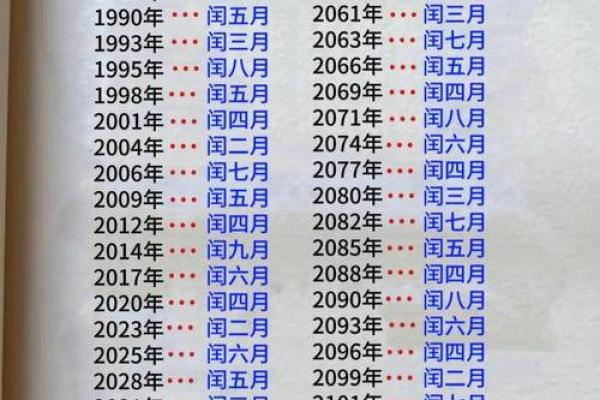 老人说闰月生的孩子不好吗 闰月出生的人禁止算命吗