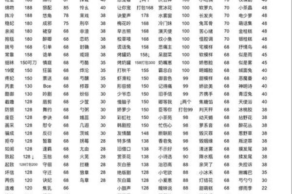 姓名配对占卜问题 姓名配对预测？