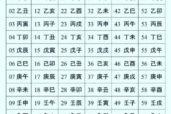 算命时辰精确到