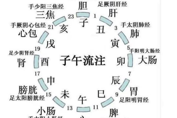 算命时辰精确到
