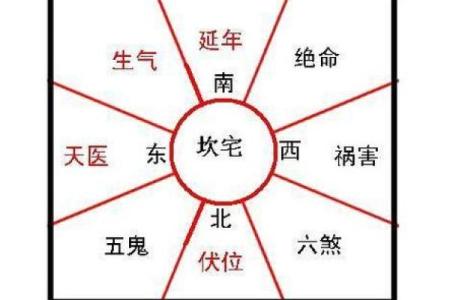以宅吉凶方位图解,坎宅吉凶方位图九宫