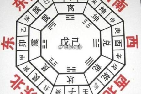 算命生辰八字住宅方位
