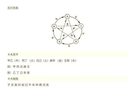 四柱八字命理命运实用详解
