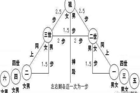 阴宅风水有哪些安葬方法？