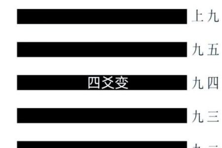 乾卦的方位及其特点，哪个方位最吉利