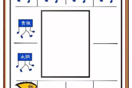紫微斗数之迁移宫与诸星，七杀星在迁移宫是什么意思？