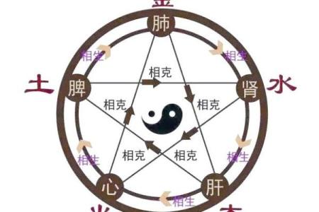 八字算命：如何从八字中看出一个好丈夫？