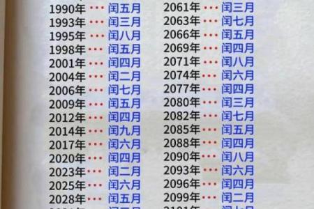 老人说闰月生的孩子不好吗 闰月出生的人禁止算命吗