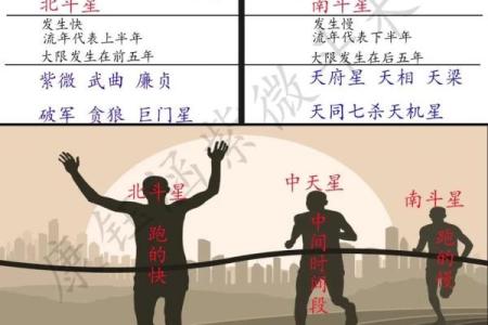 紫薇斗数大限怎么算