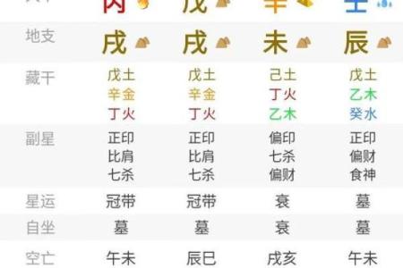 周易大师八字取名