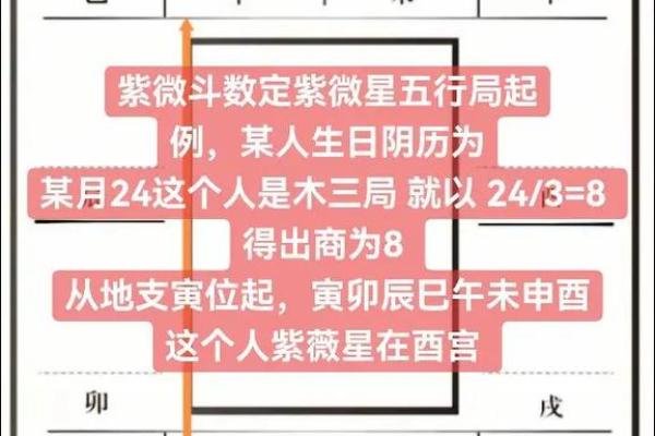 紫薇斗数时间