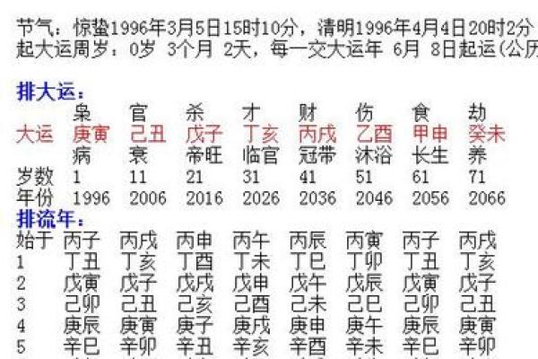 八字地势怎么排出来,八字地势决定什么
