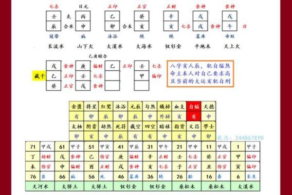 八字的岁运怎么推算,八字行运推算