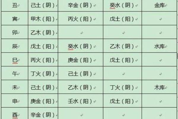 八字十二地支的五行属性