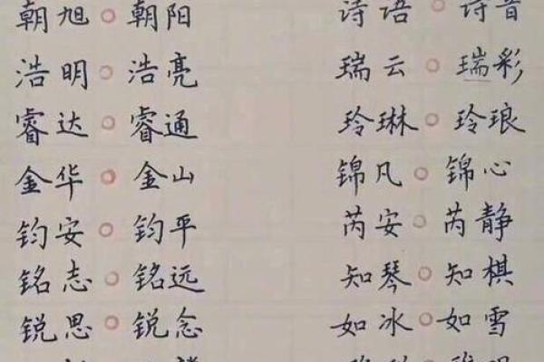 属鼠辰时出生的男孩宜用什么字取名字，怎样取名字姓名