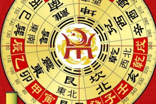 癸丁兼子午吉凶方位图