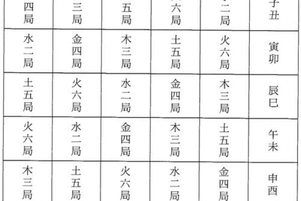 紫微斗数排盘疾厄宫自化忌是什么意思？