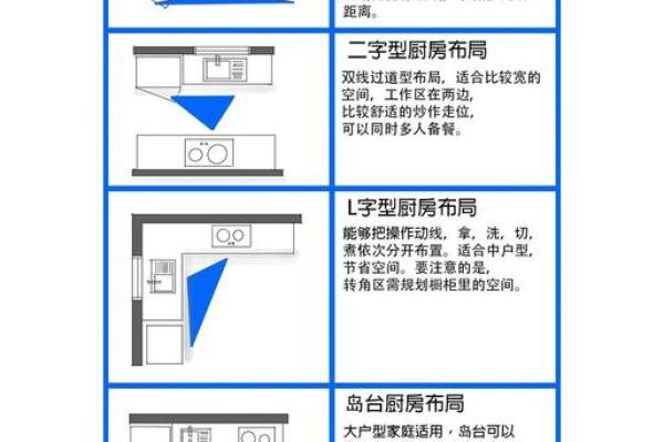 厨房布局风水禁忌 看看你家的厨房是否摆对了