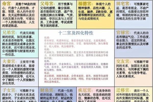 紫薇斗数12神