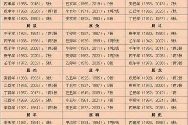 免费八字算命天天