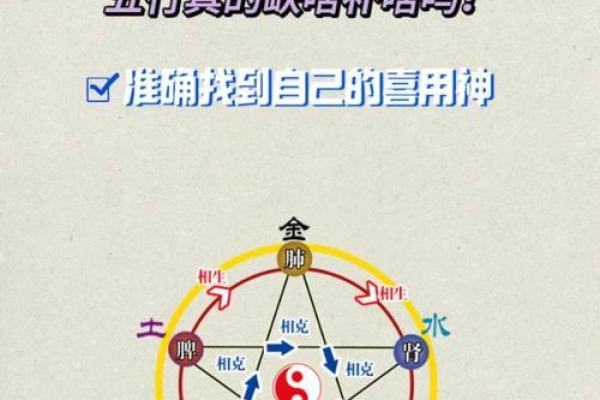 八字知识：喜神在哪个方位