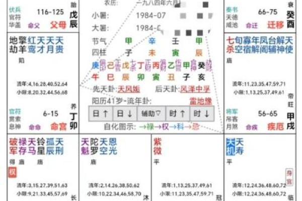 紫微斗数看配偶及恋爱婚姻之:如何看婚姻不顺 紫微斗数看配偶及恋爱婚姻之:如何看婚姻不顺