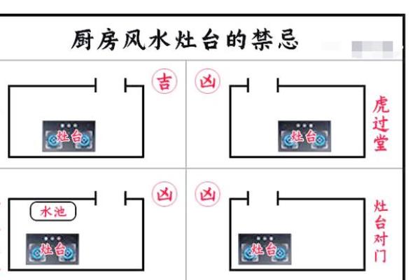 灶台风水 朝向