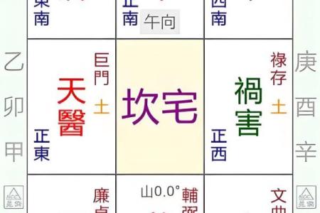 坎宅的吉凶方位 坎宅方位的吉凶如何
