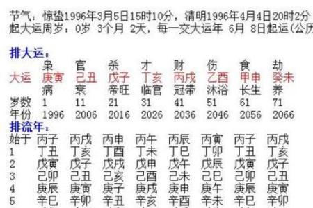 八字地势怎么排出来,八字地势决定什么