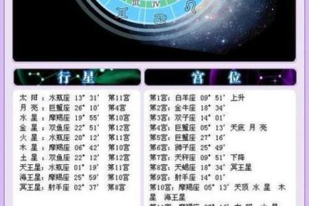 上升星座和太阳星座 上升星座和太阳星座哪个更像自己