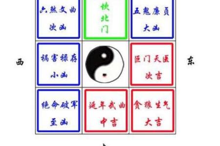 甲庚大门方位好吗，庚甲方位的门向怎样？