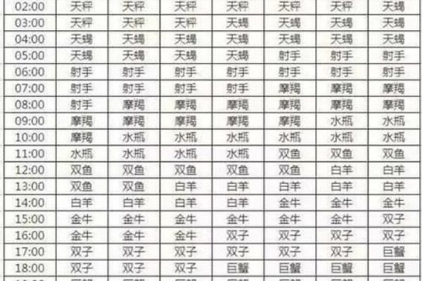 婚神星座在线查询器：解读婚姻伴侣的命运与缘分