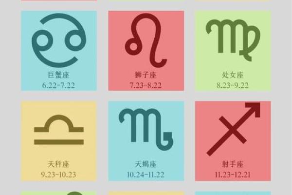 十二月五日是什么星座