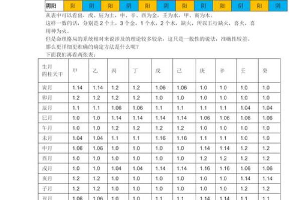 免费算生辰八字算命喜用神忌用神