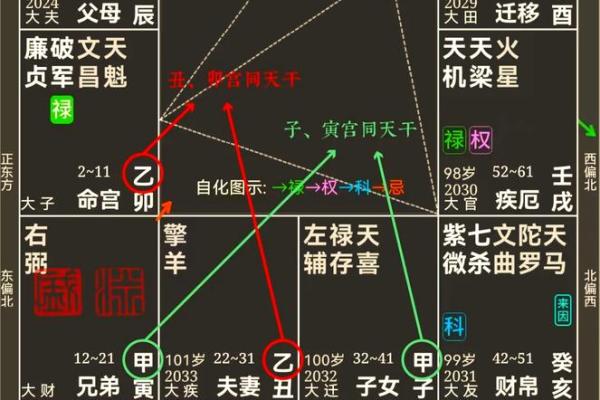 紫薇斗数地盘时辰