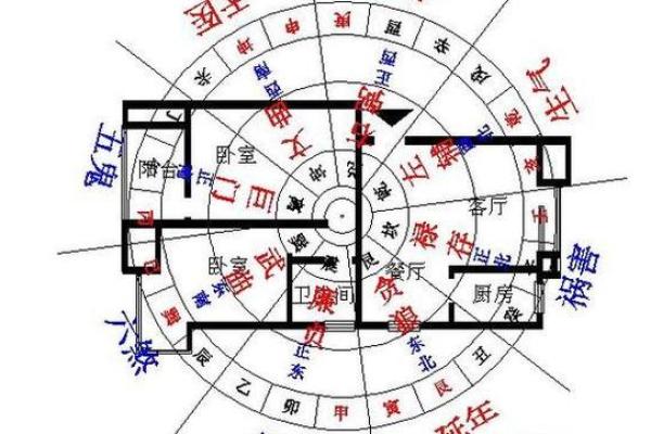 八宅派吉凶方位图详解