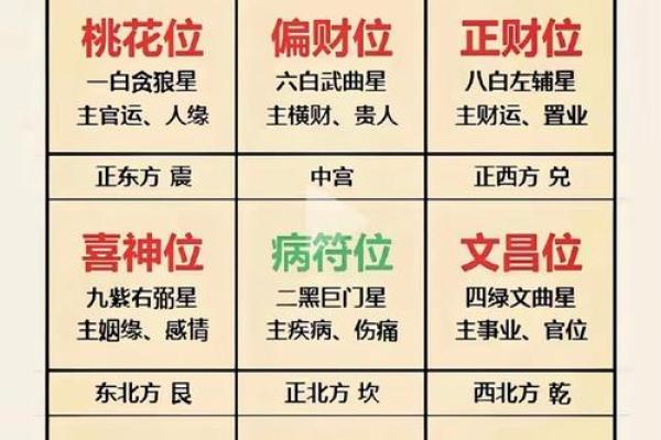 房子风水五十六条