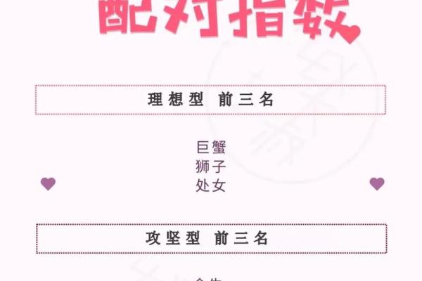 白羊天蝎座配对指数分析 白羊天蝎座配对指数是多少