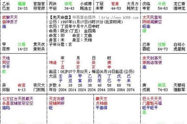 紫微斗数看学历哪个宫,不同星宿在官禄宫影响