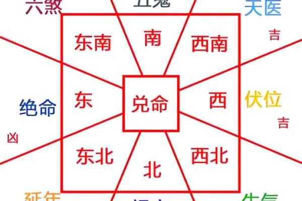 盖房子前后有水风水