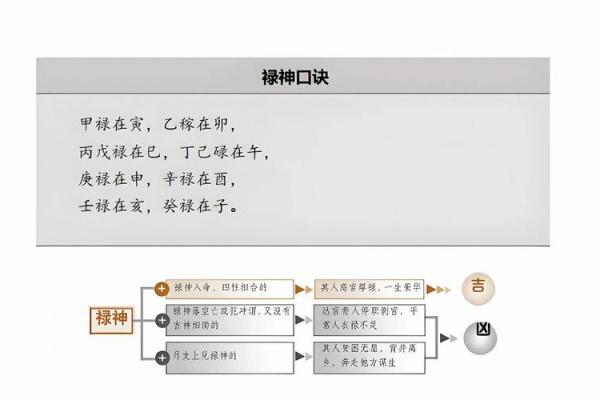 西方三大占卜术,算命三大神术