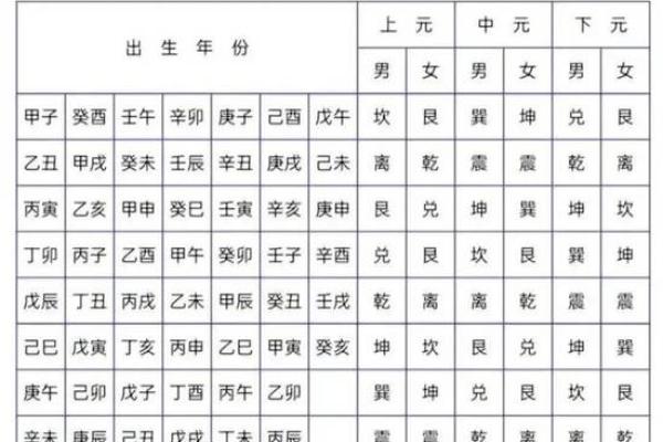 男女免费姓名配对表格 姓名男女配对对今后最佳配对？