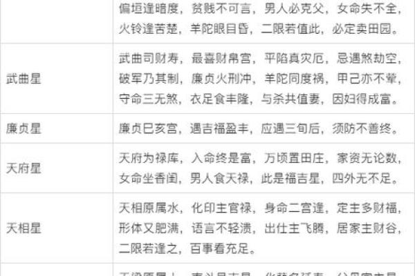 紫微排盘,紫微斗数怎么看自己的才华