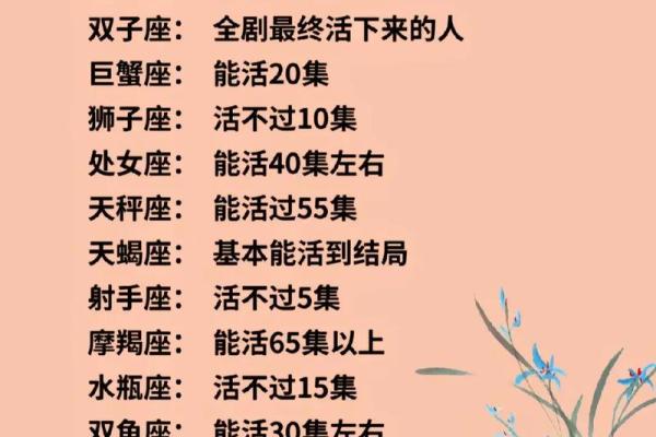 哪些星座可以活到100岁