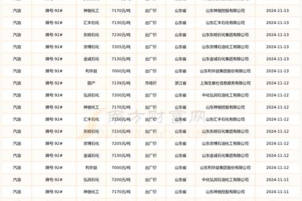 1987年农历11月11日是什么星座
